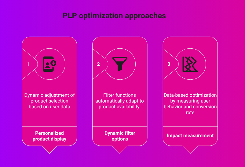 (Englisch) PLP