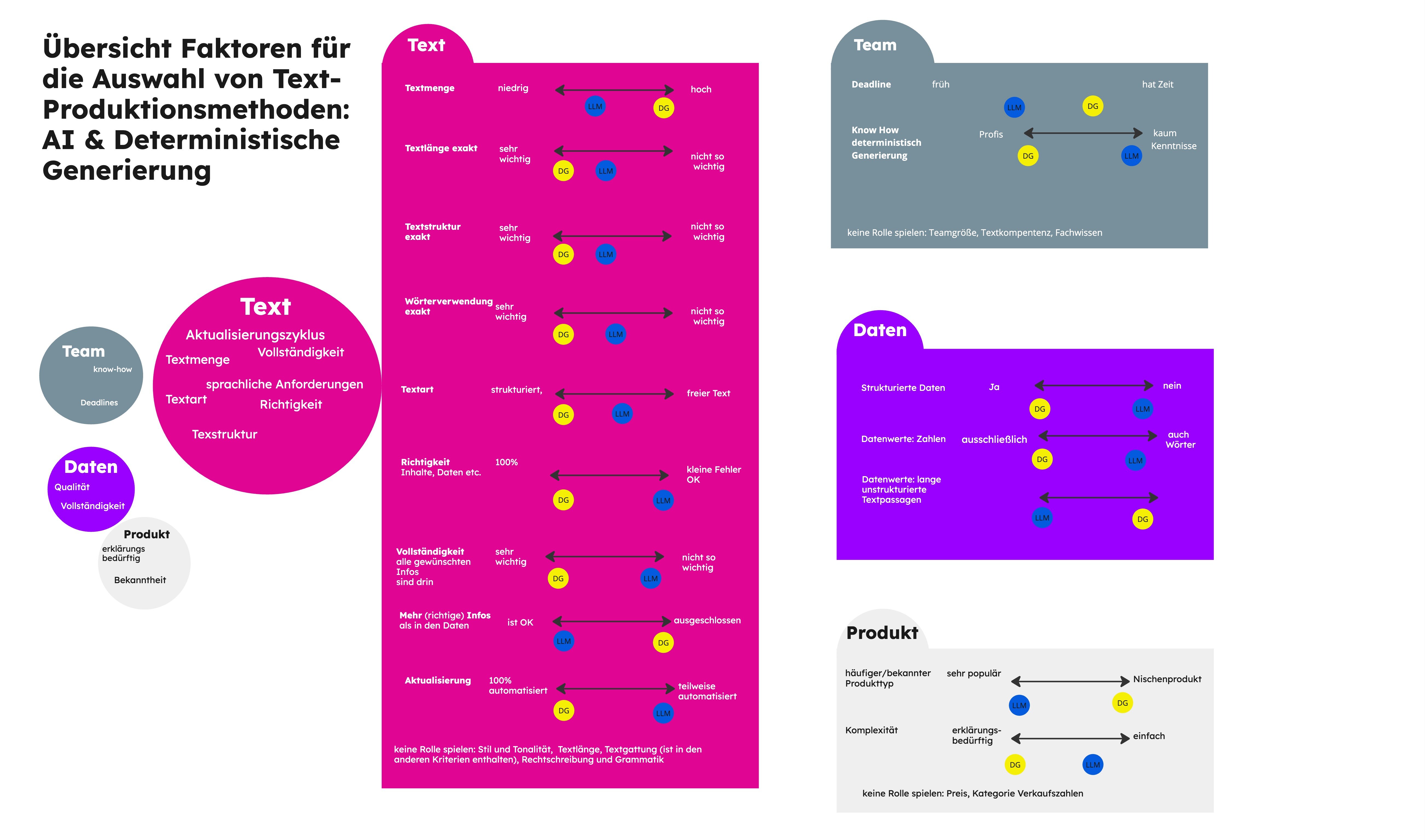 Performance Texter_Redaktionen - Textexpertise- Entscheidung Methode Erstellung (1)