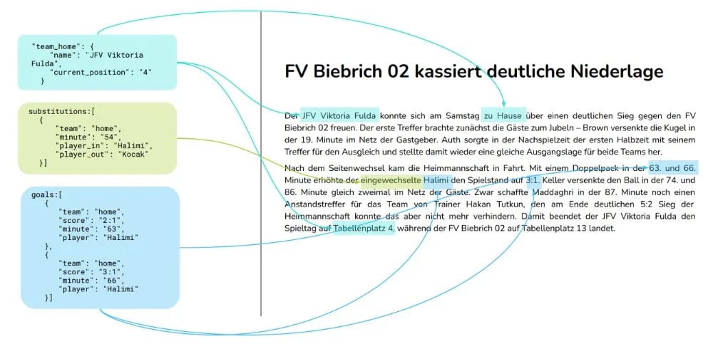 Fussballspielberichterstattung-Branchen-Loesungen-jpg