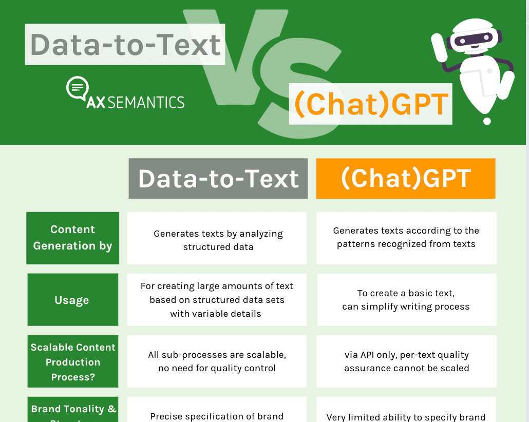 Onepager-data-to-text-vs_-GPT-3