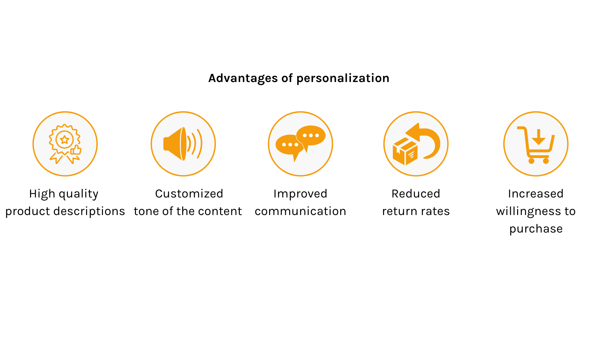 Advantages of personalization