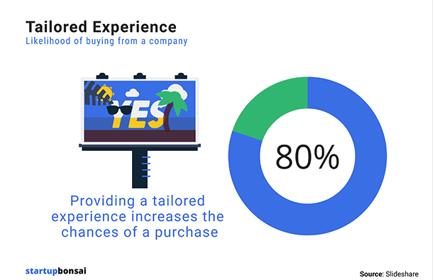 AI-powered content creation