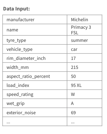 structured data to create product descriptions for website visitors