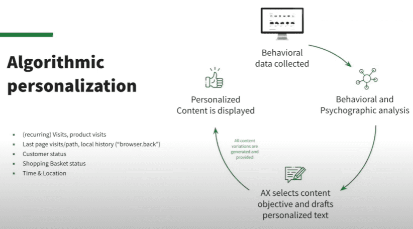 AX Semantics crafts product descriptions with four-step process