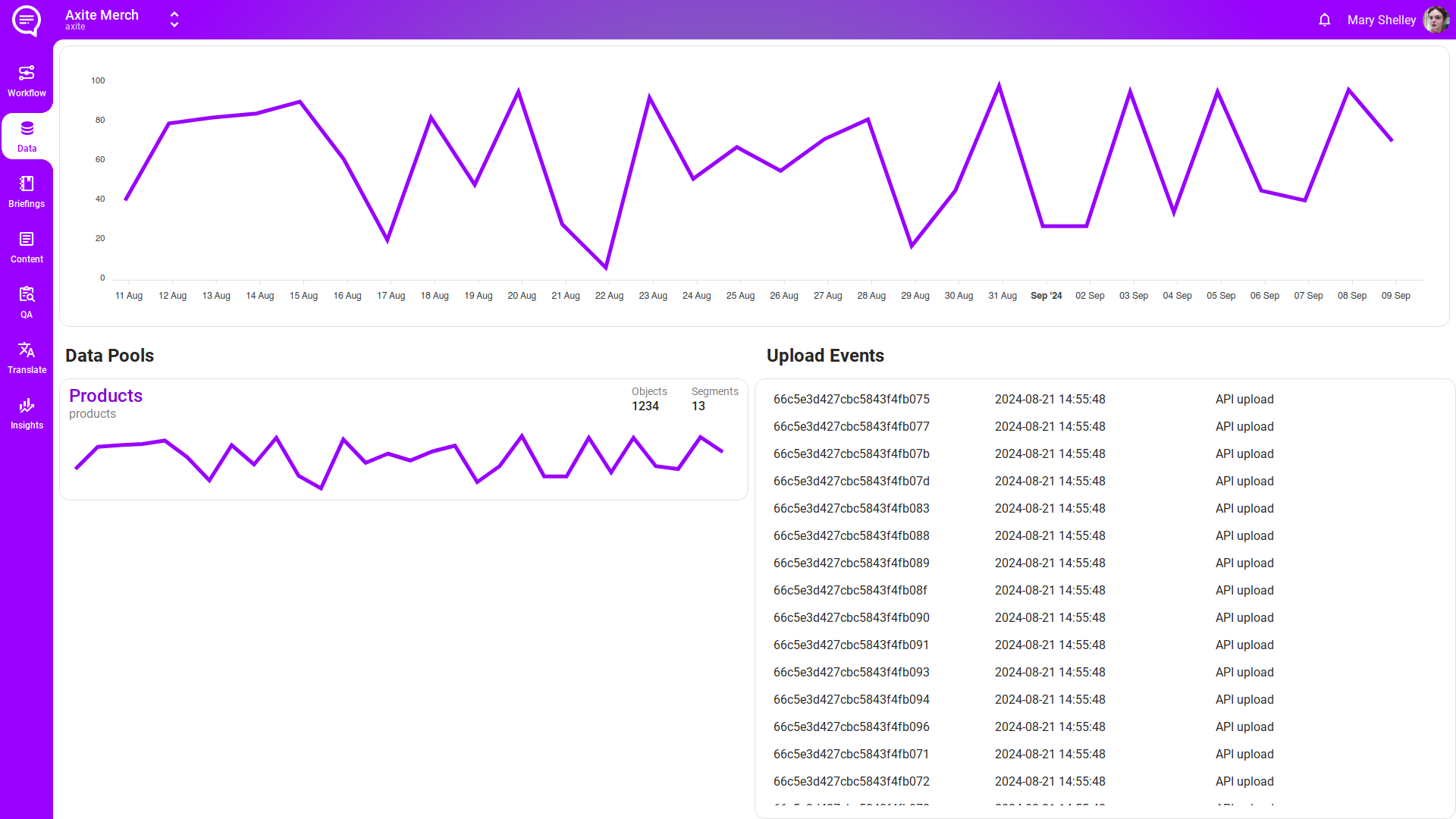 data-dashboard-CABmEKIF