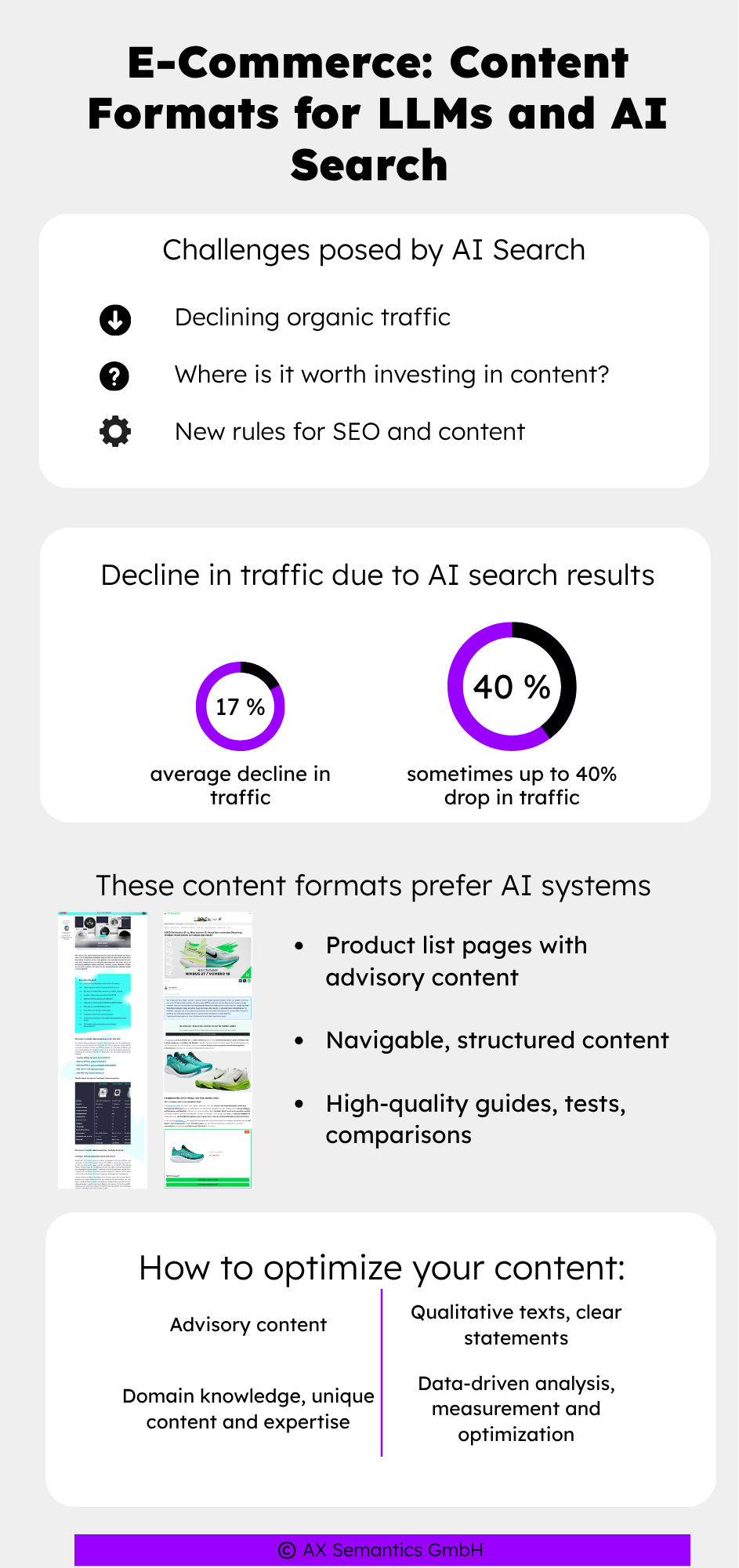 (Englisch) Infographic LLM-KI...