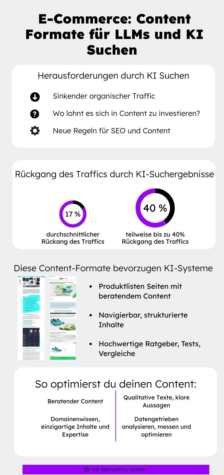 GEO_LLMO_ContentFormate_Infografik GEO_LLMO_ContentFormate_Infografik