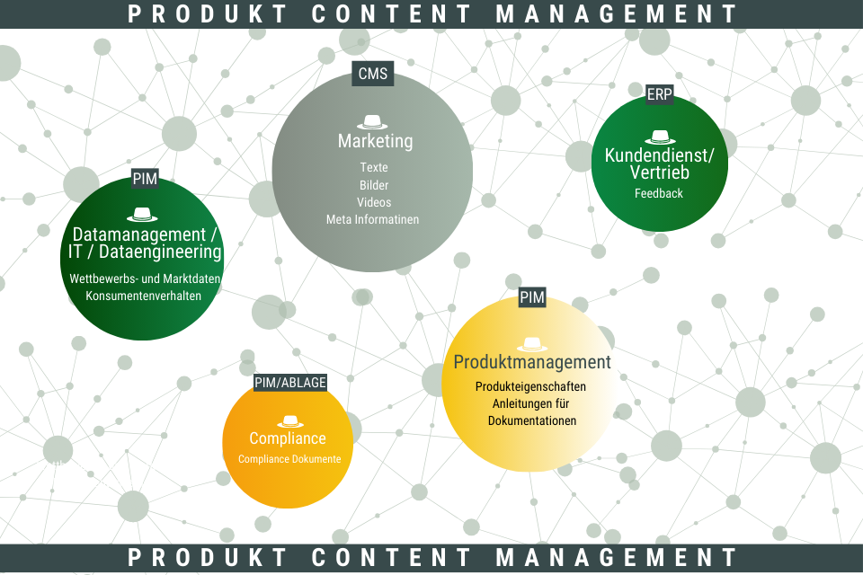 Product-Content-Management_Contenttypes-Owner_DE_960x640