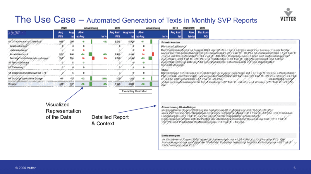 Example-of-monthly-report-of-Vetter-Pharma